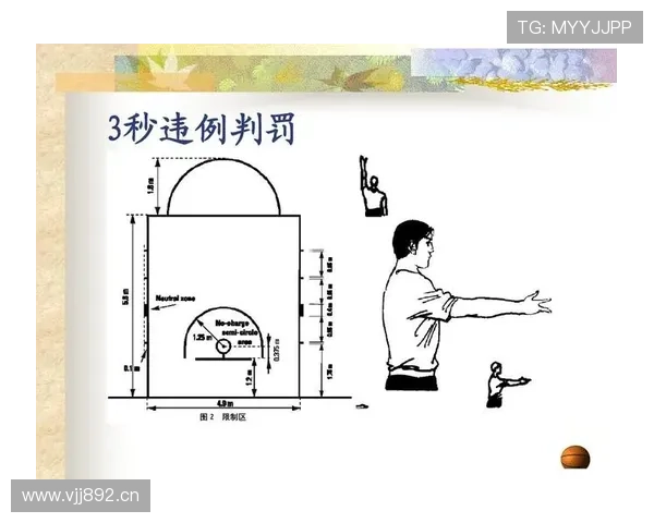 深度解析篮球24秒违例的规则细节与判定标准