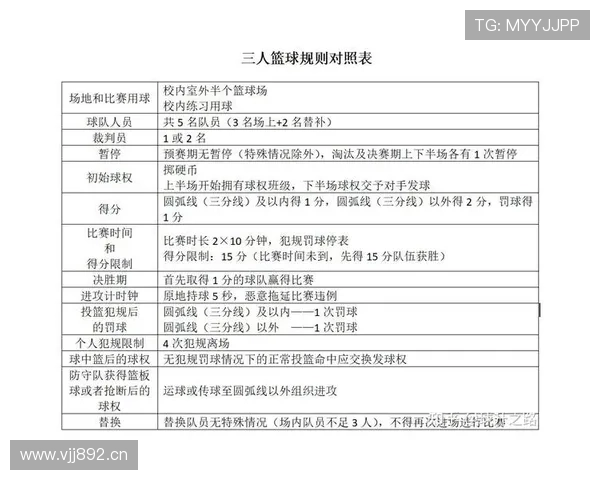 篮球规则深度解析：裁判协商判罚流程的具体步骤