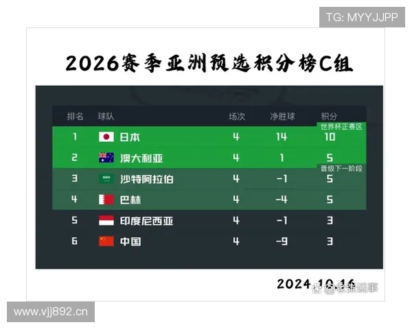 世界杯C组最新积分榜预测